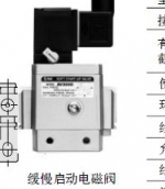 性能介紹SMC緩慢啟動(dòng)電磁閥SY9120-5LZD-03