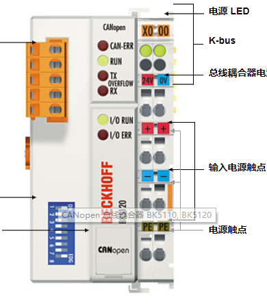 德國(guó)beckhoff總線(xiàn)耦合器BK5120構(gòu)造圖